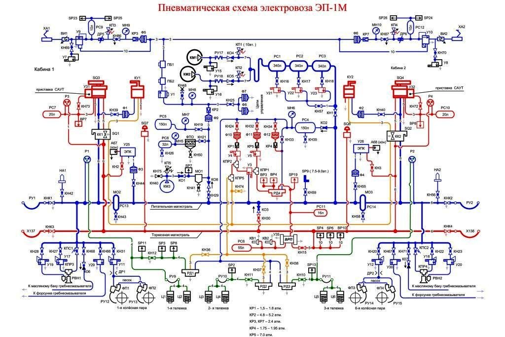 Пневматическая схема 2эс6