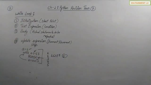 Python Revision Tour | Class 12 Computer Science with Python (Video 7)