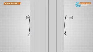 Виброподвесы и Виброопоры Виброфлекс виброизолирующие крепления