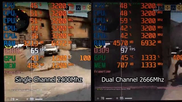 Влияние двухканального режима памяти на Radeon Vega 3 и Athlon 200GE