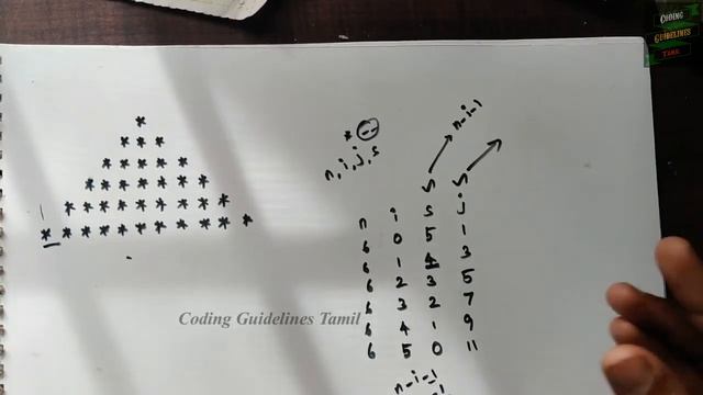 #4 Pyramid Pattern in C++ Programming | Pyramid Star Pattern in C++ | C++ Programming Language