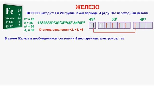 № 298. Неорганическая химия. Тема 37. Железо и его соединения. Часть 1. Характеристика Железа