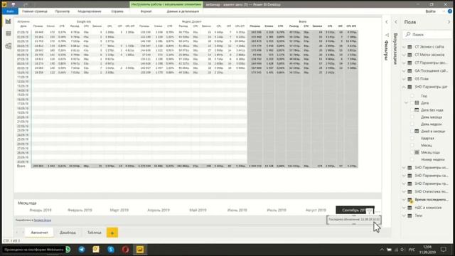 Автоматизация отчетности автодилера в Power BI смотреть онлайн