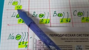 Урок 6. Химия 8 класса. Тема: Строение атома. Изотопы.Периодический закон