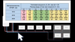 ПРАВИЛЬНЫЙ ПОДБОР диаметра труб отопления - это просто!