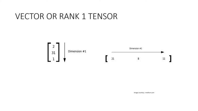 Scalar | Vector | Matrix | Tensor | Linear Algebra |  Machine Learning Math tutorial