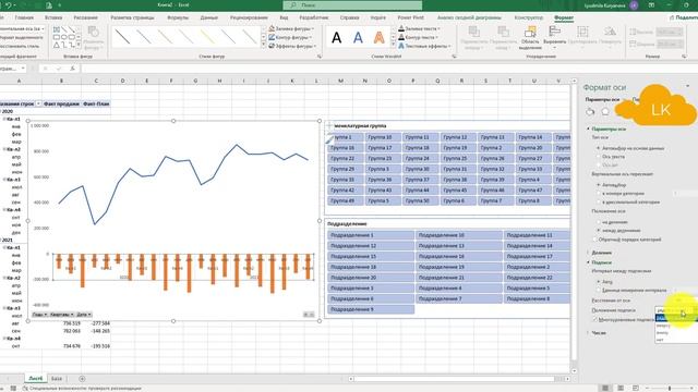 Построение сводной диаграммы в Excel (Анализ продаж и их выполнение по отношению к плану)