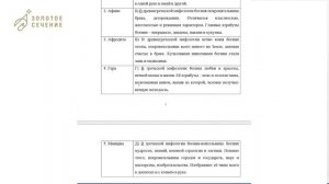 Разбор школьного этапа ВсОШ_МХК 7-8 класс 1 вариант