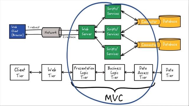 Video 1: What is Middleware? - Web Application Development: Basic Concepts