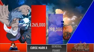 TEAM 7 vs STRAW HATS Power Levels - Naruto/One Piece Power Levels