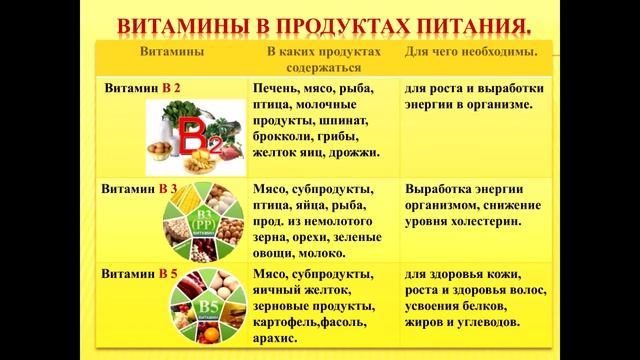 Основы правильного питания для начальной и средней школ