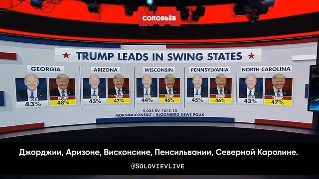 Fox News: Байден — президент времён опосредованных войн, в которые он же втянул США