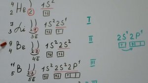 Химия 8-й класс. Распределение электронов по уровням.