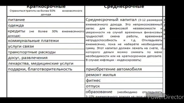 Бюджет семьи (домохозяйства). Лекция от 19.11.2020 г.