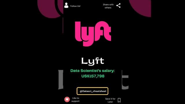 Highest Paying  Company For Data Scientists in 2021