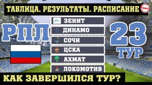 10-е поражение Спартака. ЦСКА спасается.  Чемпионат России по футболу. Результаты, таблица