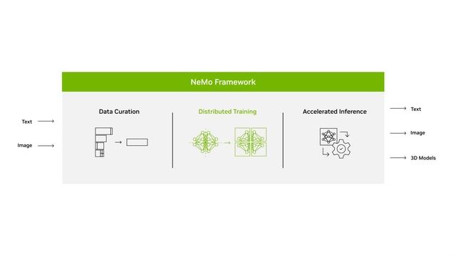 NVIDIA NeMo Framework for Building and Deploying Generative AI Models смотреть онлайн