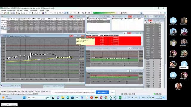 Обзор рынка. Фьючерсы: Газпром/Доллар. Разбор сделок учеников.