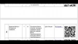 «Вятские тропинки»: сборник интерактивных тестов по предмету «Регионоведение» 5-6 класс