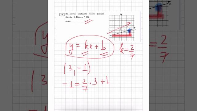 На рисунке изображён график функции f(x)=kx+b. Найти f(-18) смотреть онлайн