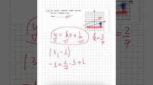 На рисунке изображён график функции f(x)=kx+b. Найти f(-18)