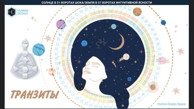 Транзиты планет с 10.04 по 16.04 смотреть онлайн