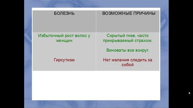Причины появления нежелательных волос смотреть онлайн
