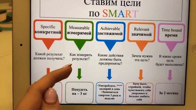 Урок: Как правильно ставить цели по системе Smart смотреть онлайн