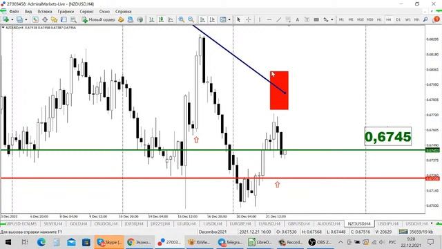 АКТУАЛЬНЫЙ ТРЕНД РЫНКА 22.12.2021 смотреть онлайн