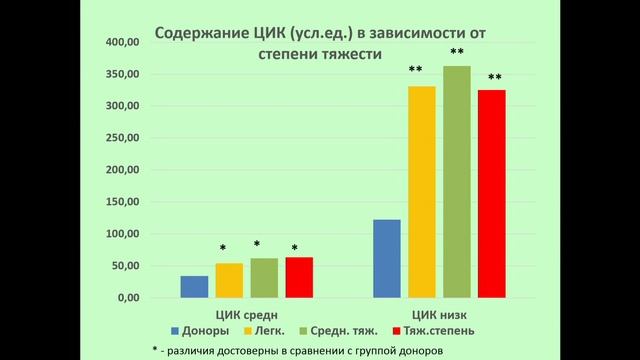 [01.07.2022] Секционное заседание 8. "ИНФЕКЦИОННЫЕ ОСЛОЖНЕНИЯ У ОНКОГЕМАТОЛОГИЧЕСКИХ БОЛЬНЫХ" смотреть онлайн
