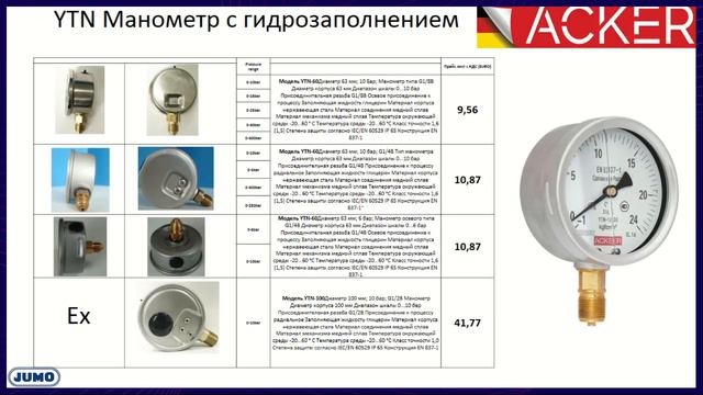 JUMO манометры ACKER
