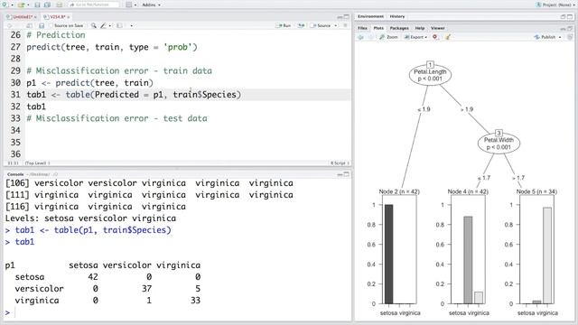 Decision Tree Using R | 3. Prediction & Misclassification смотреть онлайн