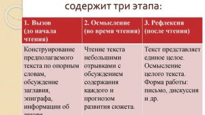 Канухина Е.С.  Прием Чтение с остановками  ТРКМ на уроках литературы