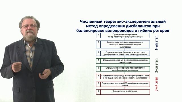 Неделя 4. Урок 2. Численный теоретико-экспериментальный метод