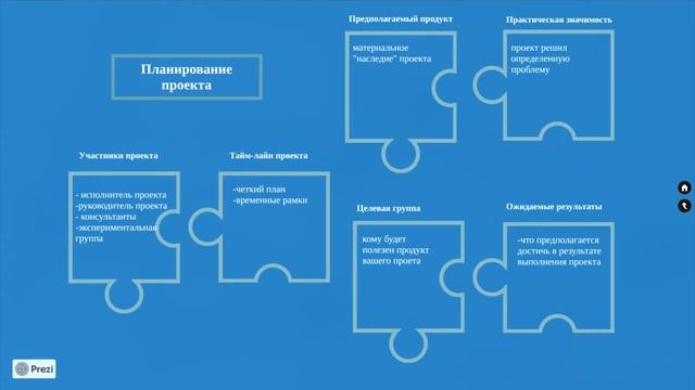 Проект. Структура проекта