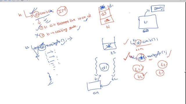 20 Missed signals and Spurious Wakeups смотреть онлайн