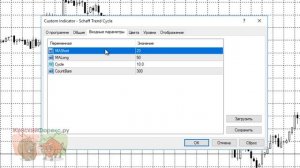 Индикатор MTF Schaff Trend Cycle. Особенности применения