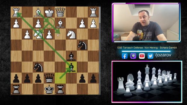 DIRTY CHESS  OPENINGS! - The Von Hennig Schara Gambit!-  Opening Traps and Common Mistakes by White