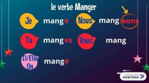 Les verbes du 1er groupe en français