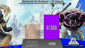 Marines Vs Warlords Power Level - One Piece Power Levels - SP Senpai 🔥