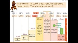 Образ будущего и управление им. Круглов Михаил