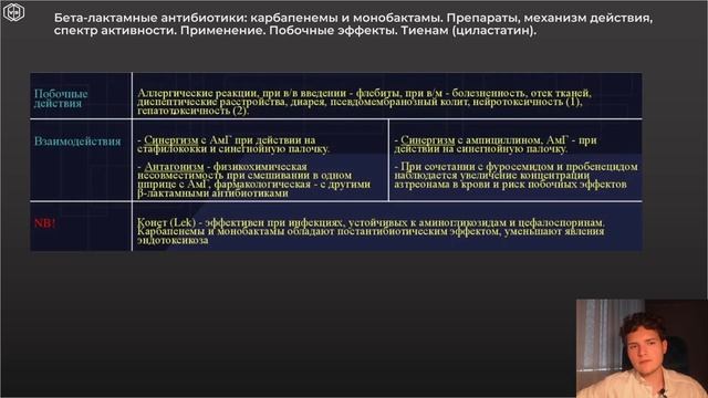 Фармакология | КАРБАПЕНЕМЫ. МОНОБАКТАМЫ