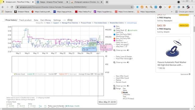 Самый Главный Инструмент Для Работы Амазонщика Keepa Полный Обзор 2021 Обучение по Амазон Amazonc.r смотреть онлайн