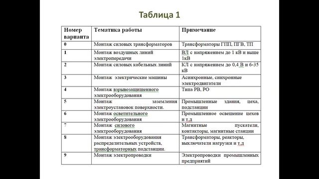 Бакалавриат_Электроэнергетика_5_Монтаж, эксплуатация ЭО и ЭО_Практическое занятие №1_Биличенко Е Н смотреть онлайн