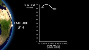 Seasons - Origin and Variation Across Earth. Types Of Seasons by Climate Zone