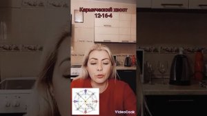 кармический хвост 12-16-4 . Император. Матрица судьбы.