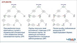 «IEC 61850  Решения для ЦПС на базе оборудования АО ЧЭАЗ»