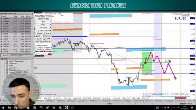 Американская торговая сессия. Аналитика валютного рынка от Калмановича Олега 01.02.22, EURUSD,GBPUS смотреть онлайн