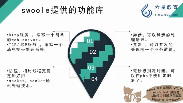 swoole大神修炼之路-swoole介绍及安装1 смотреть онлайн