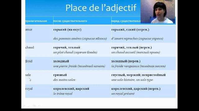 Место прилагательных во французском языке. После или перед существительным? Тонкости перевода.